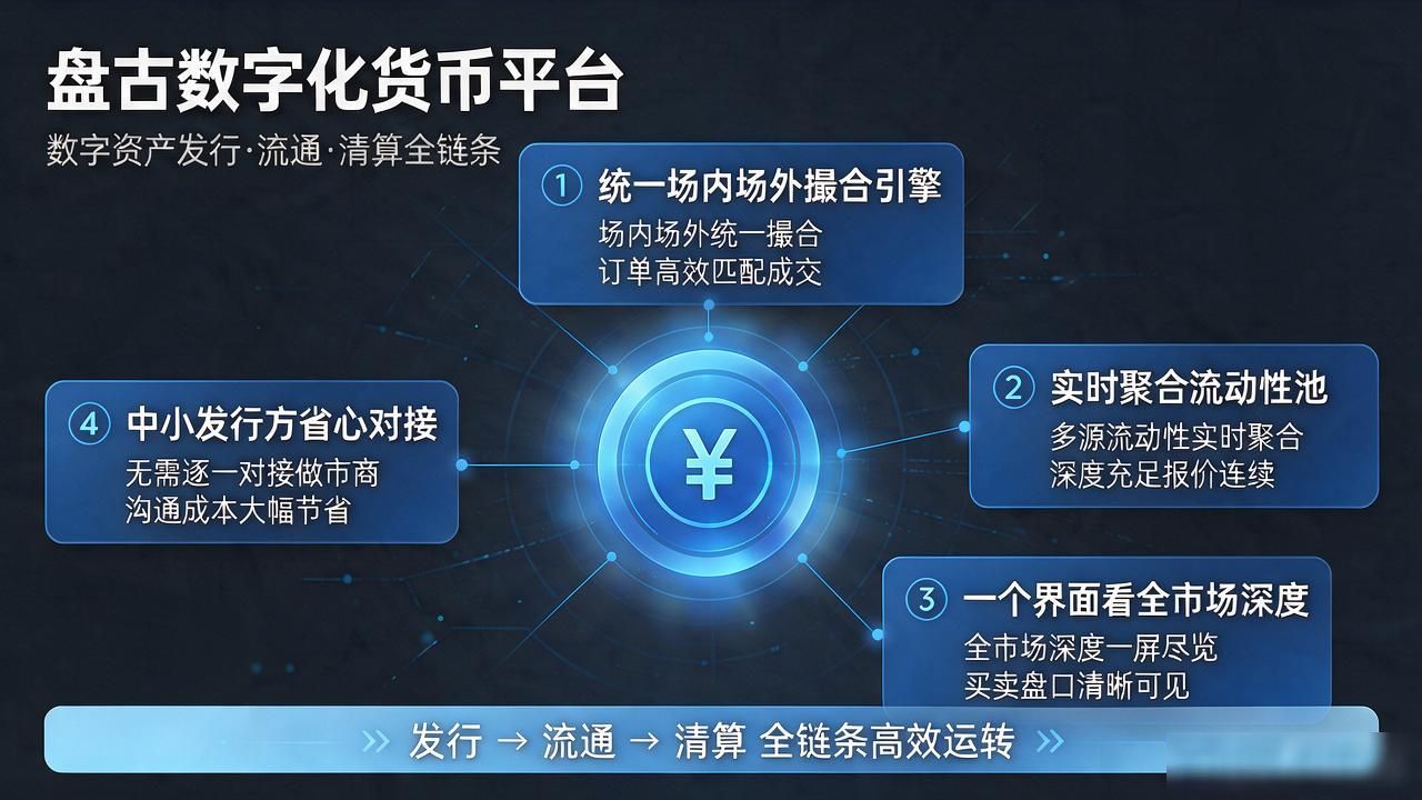 盘古数字化货币平台,数字资产发行流通清算全链条怎么跑