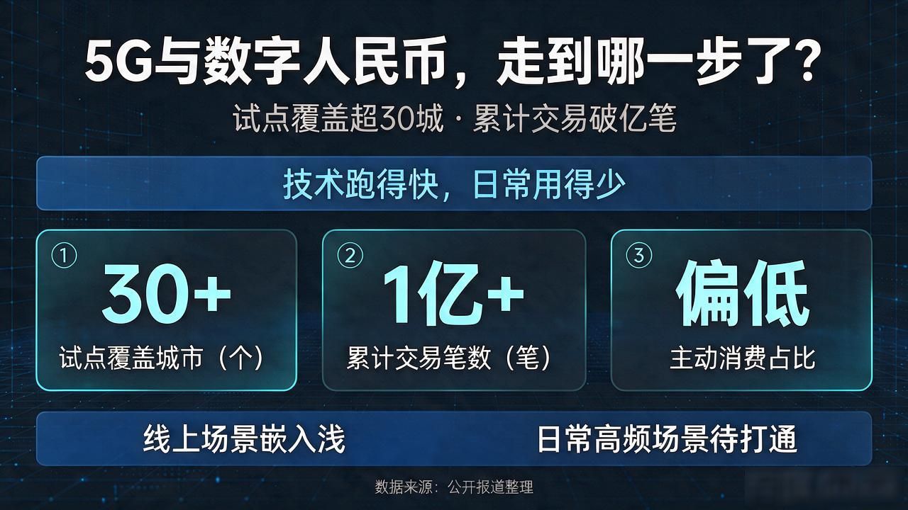5G和数字货币结合到哪一步了?离咱普通人日常使用还差多远