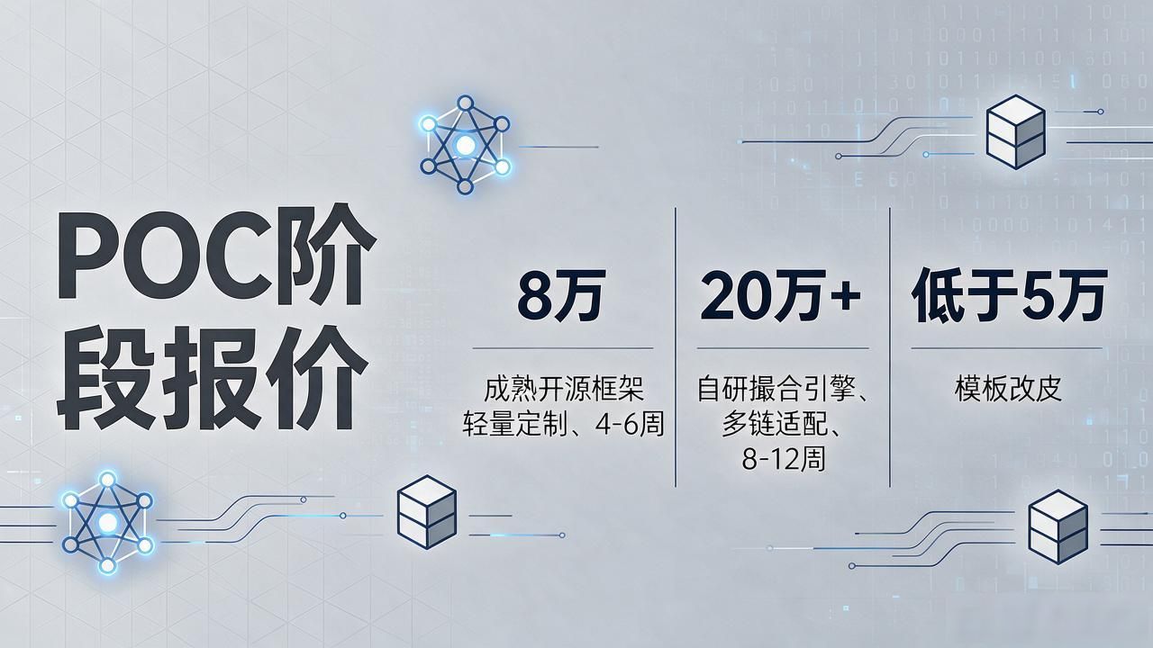 数字货币交易所开发价格:POC阶段报价多少合理,别被忽悠