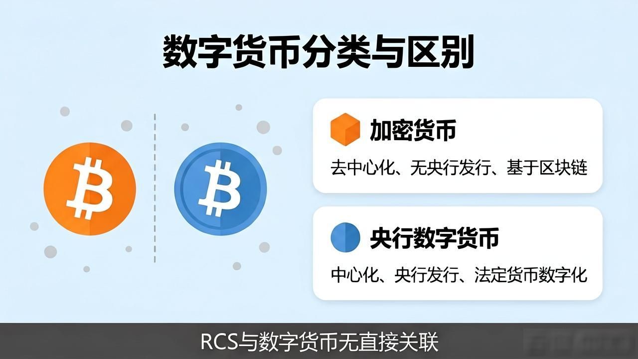 rcs和数字货币有什么不同？一文讲清楚