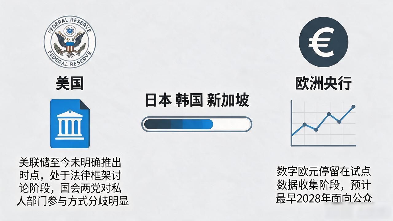 CBDC央行数字货币到底什么时候能用上？各国进度一览